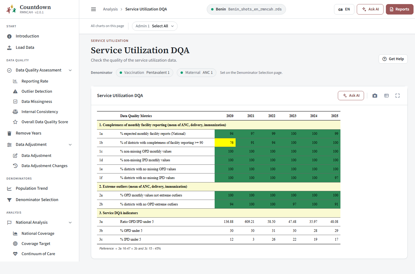 Service utilization data quality assessment
